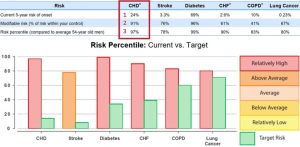 5 year projected risk assessment